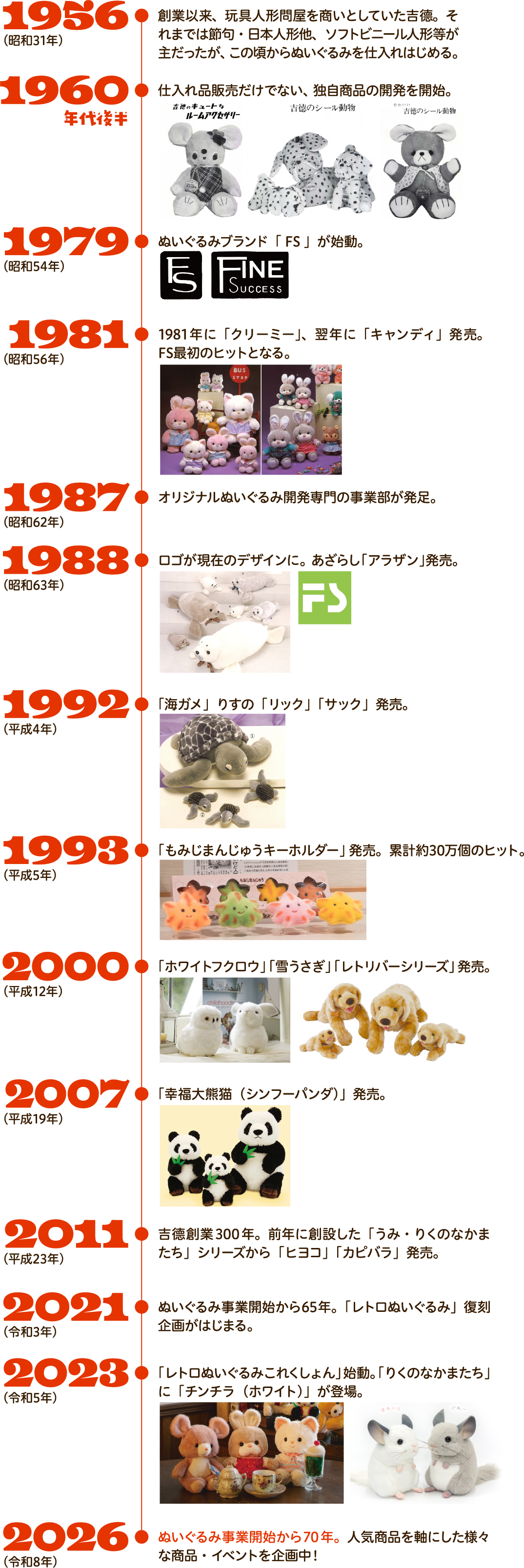 70年のあゆみ