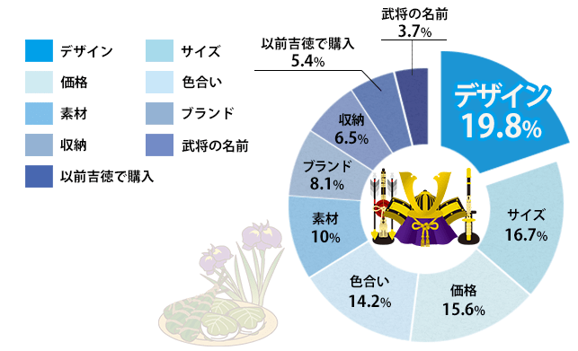 グラフ